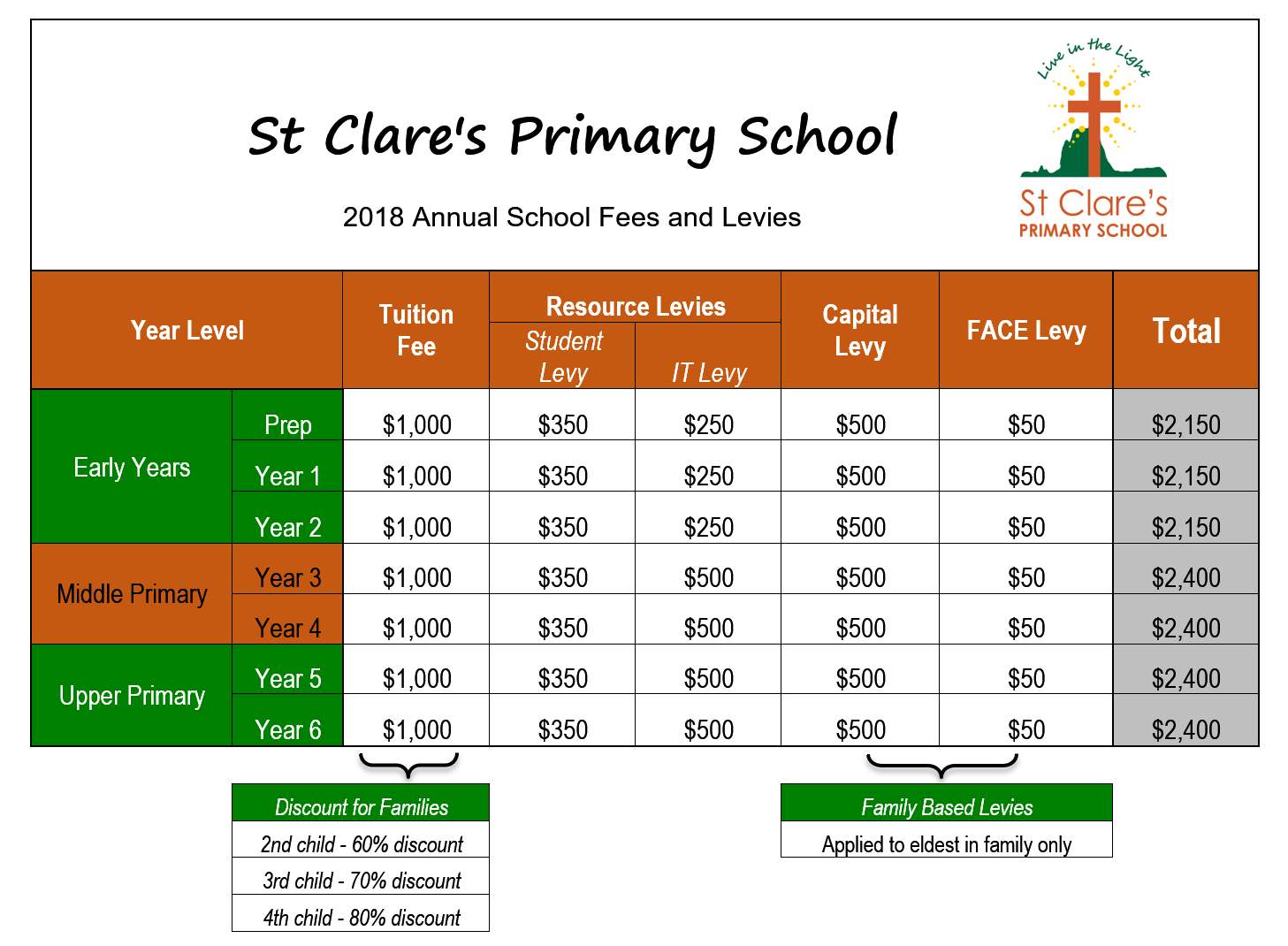 School Fees