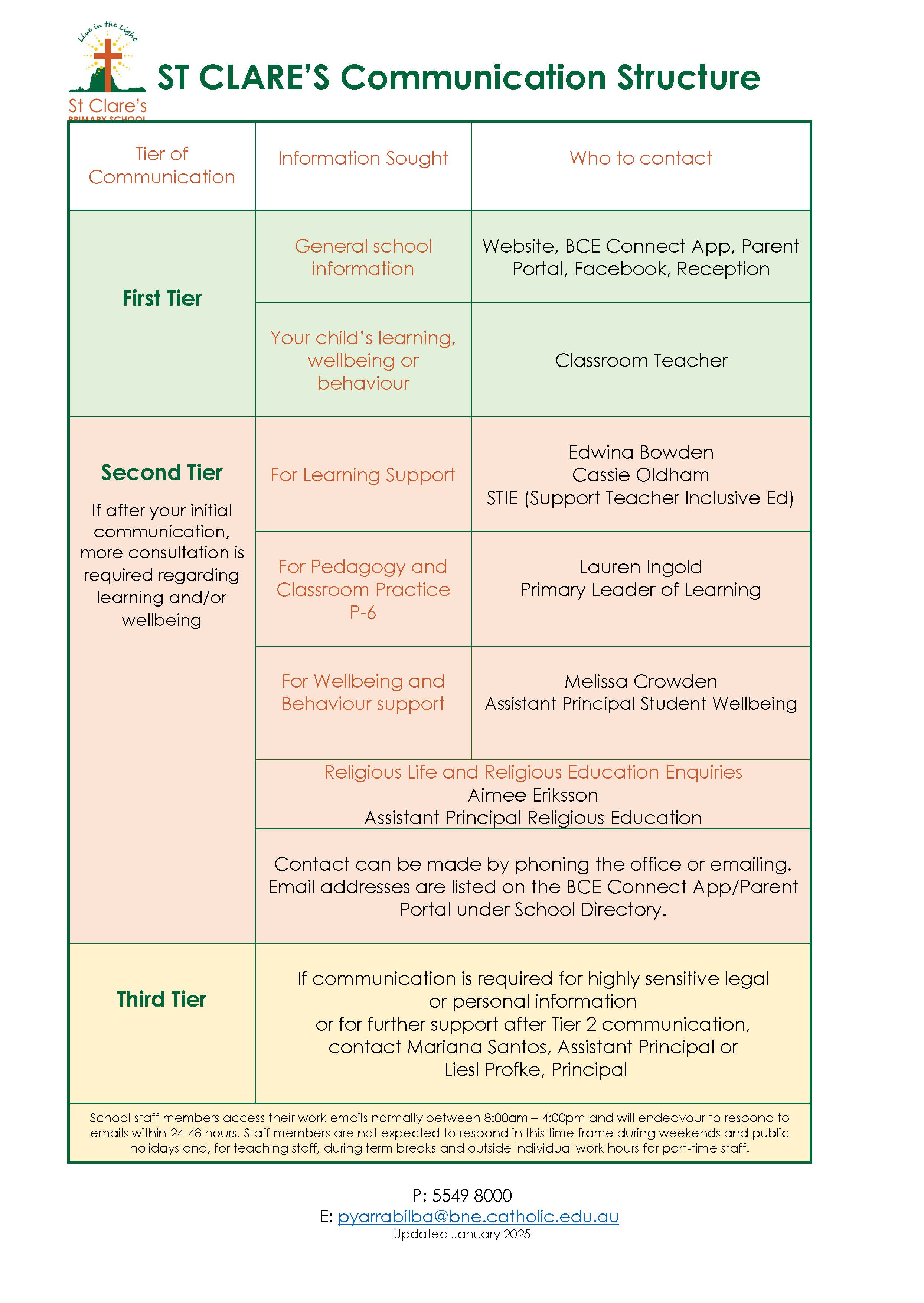 Communication structure 2025.jpg